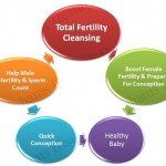 Dollyhams fertility cleansing benefits